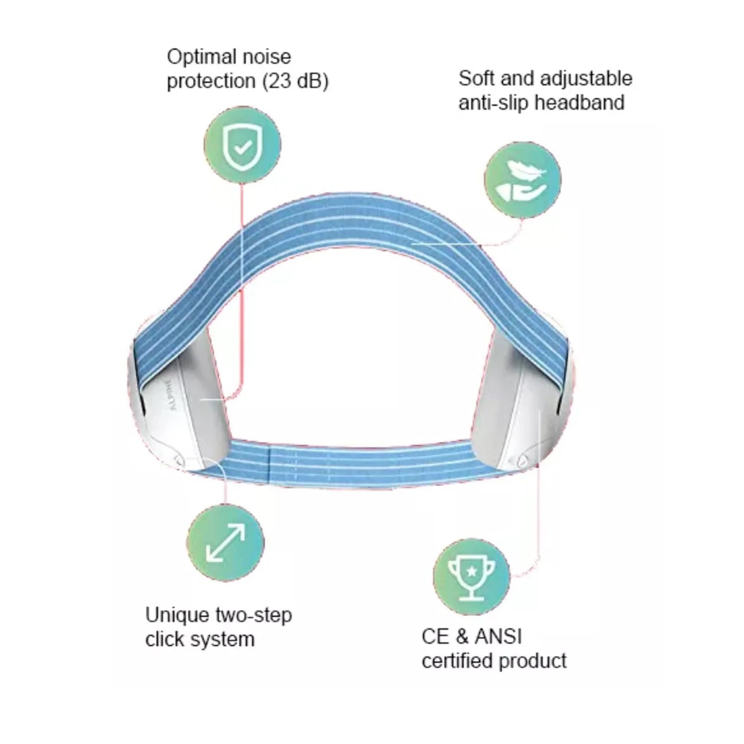 JOEY™️ Noise Cancelling Baby Ear Protection