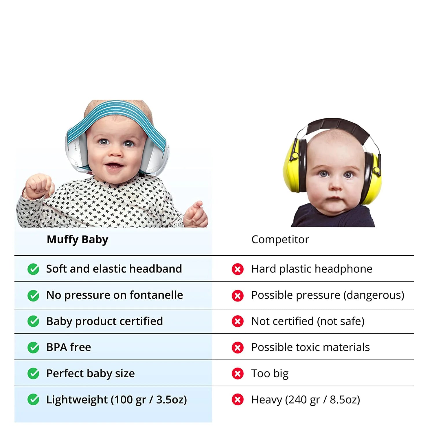 JOEY™️ Noise Cancelling Baby Ear Protection